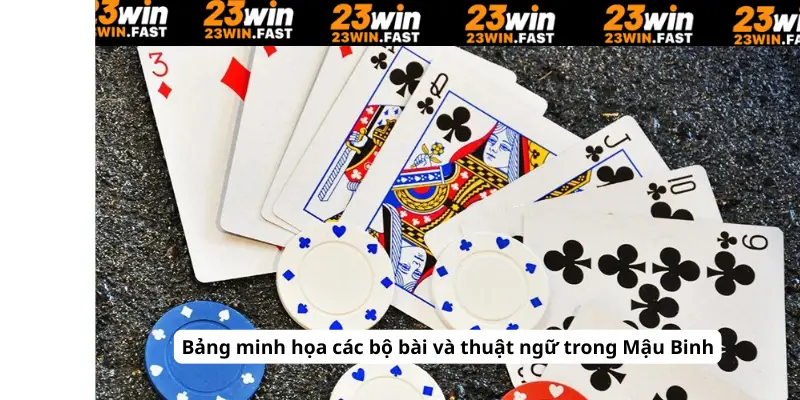 Bảng minh họa các bộ bài và thuật ngữ trong Mậu Binh 23WIN